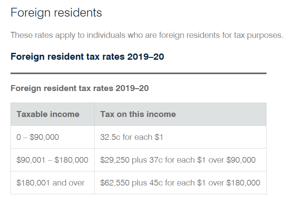 Non Resident Tax Rates