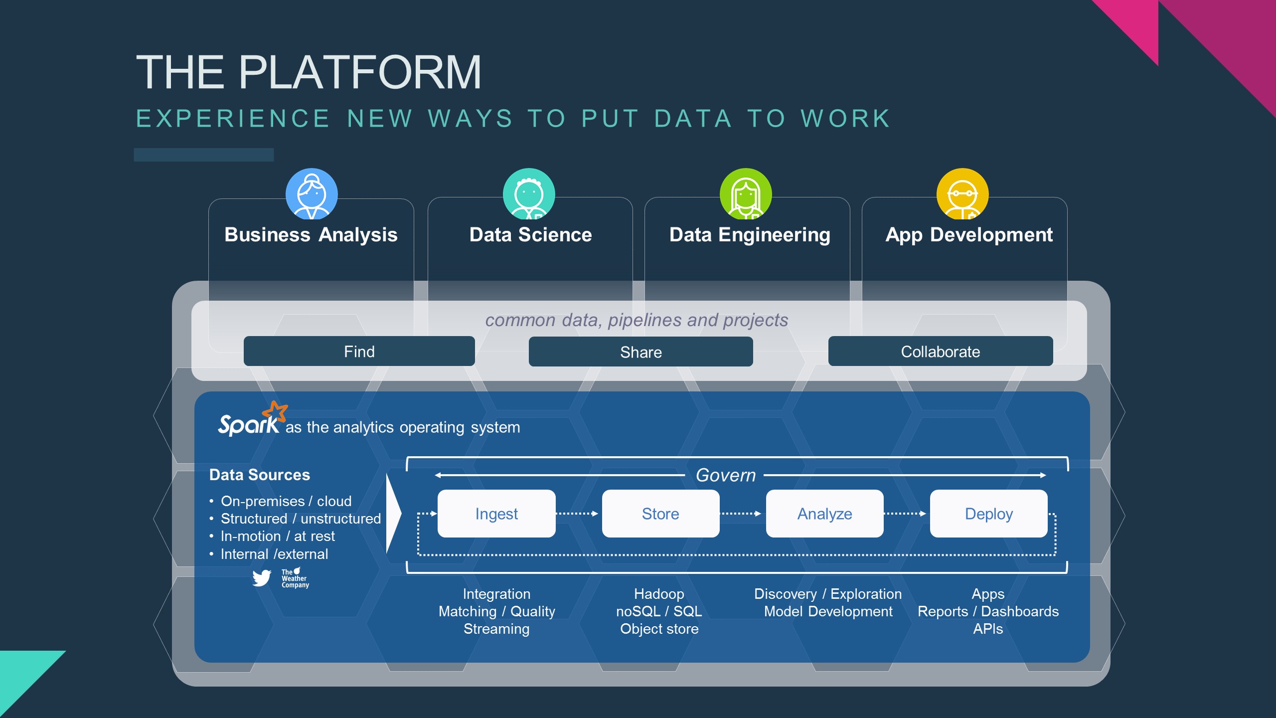IBM DataWorks, a holistic approach to leveraging data IBM DataWorks, a holistic approach to leveraging data