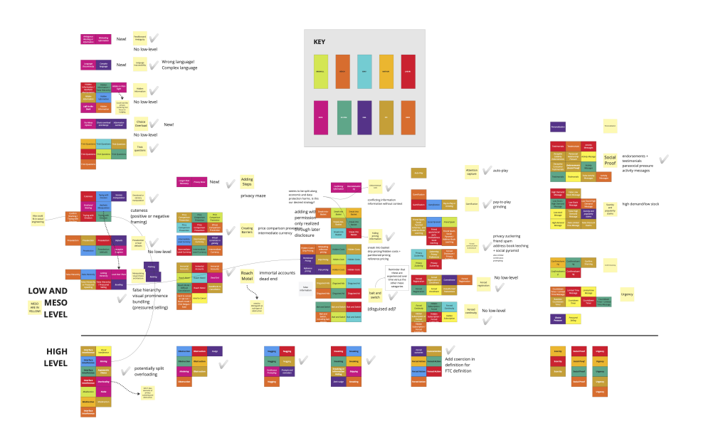 Dark patterns are well-researched and understood. What's been missing is action to fight back.