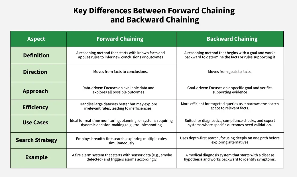 Forward chaining vs backward chaining RDF reasoning for enterprise architecture
