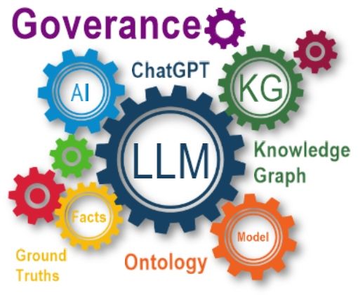 Harnessing the Power of Knowledge Graphs for Language Model Governance