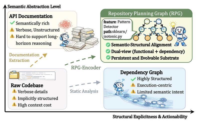 Repository Planning Graph Encoder