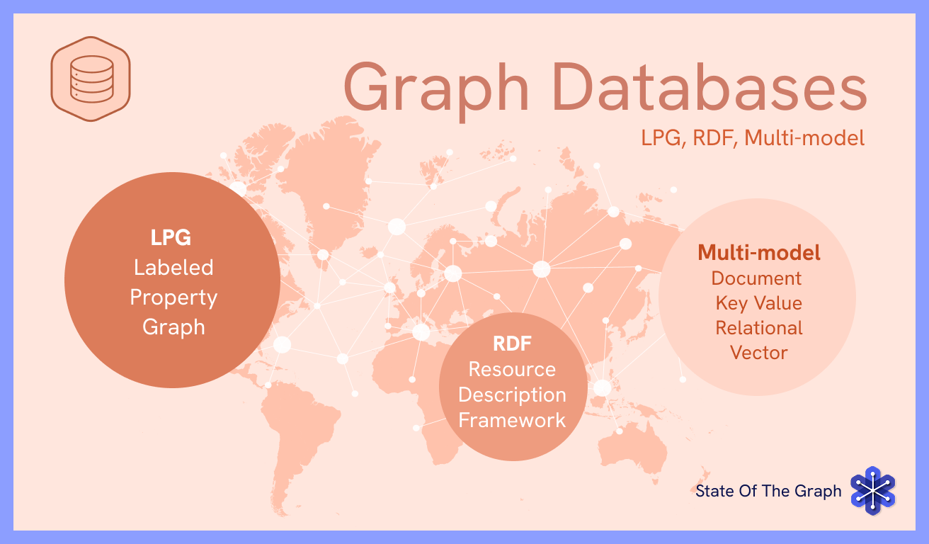 The State of the Graph database catalog