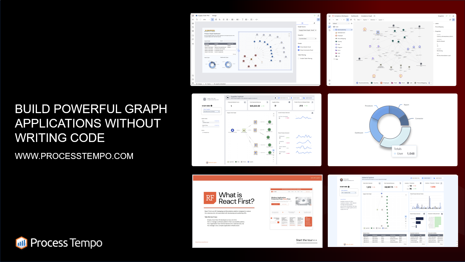 Process Tempo is the missing layer every graph stack needs
