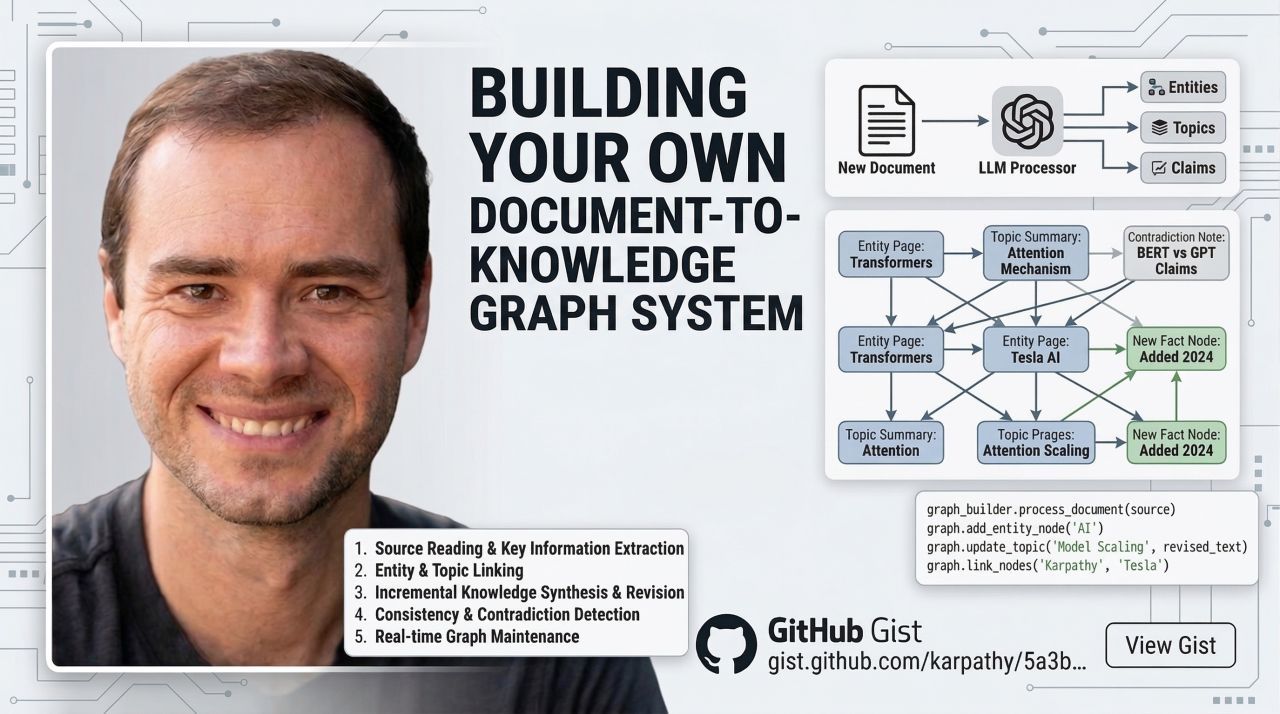 Andrej Karpathy’s LLM Wiki