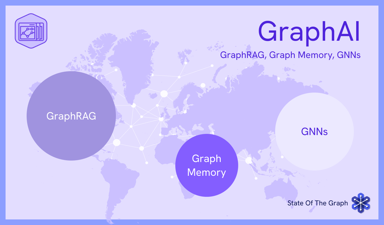 State of the Graph is mapping a new frontier: how graphs are being used inside AI systems