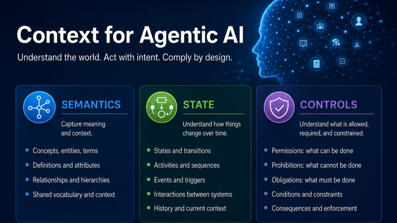 Context for agentic AI. Image: Dan Everett