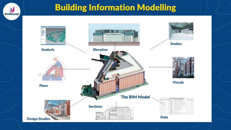 how does bim work