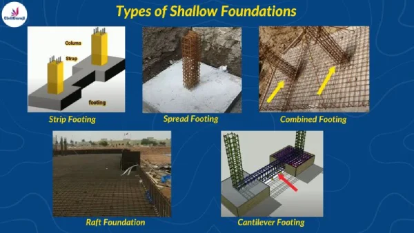 Types of shallow foundation