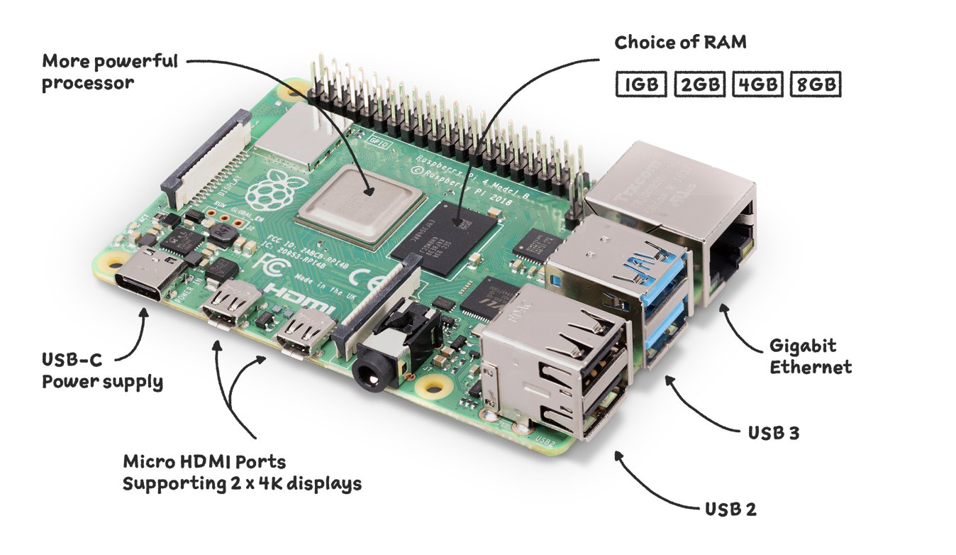 Happy New Year: It’s Incredible PBX 2027 for the Raspberry Pi