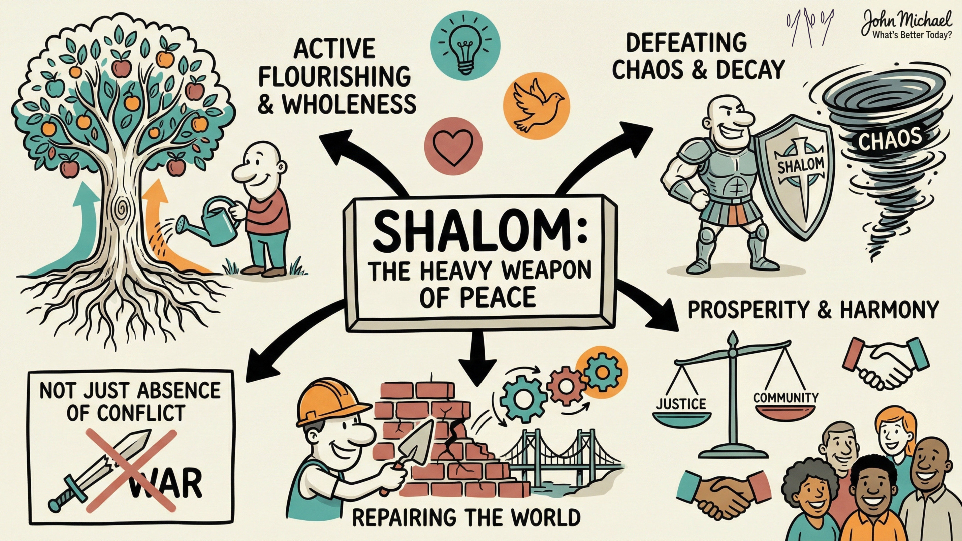 Shalom SketchNote