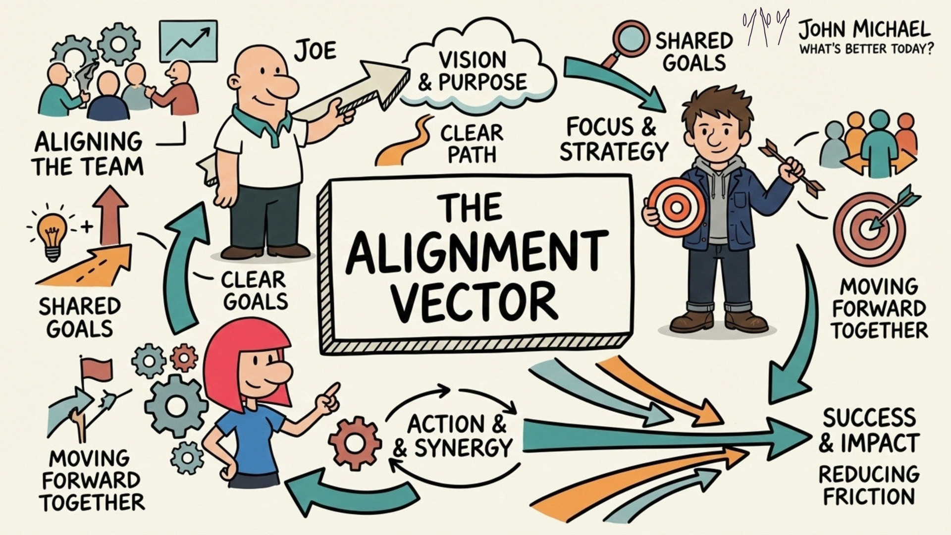 SketchNote summary of Alignment Vector
