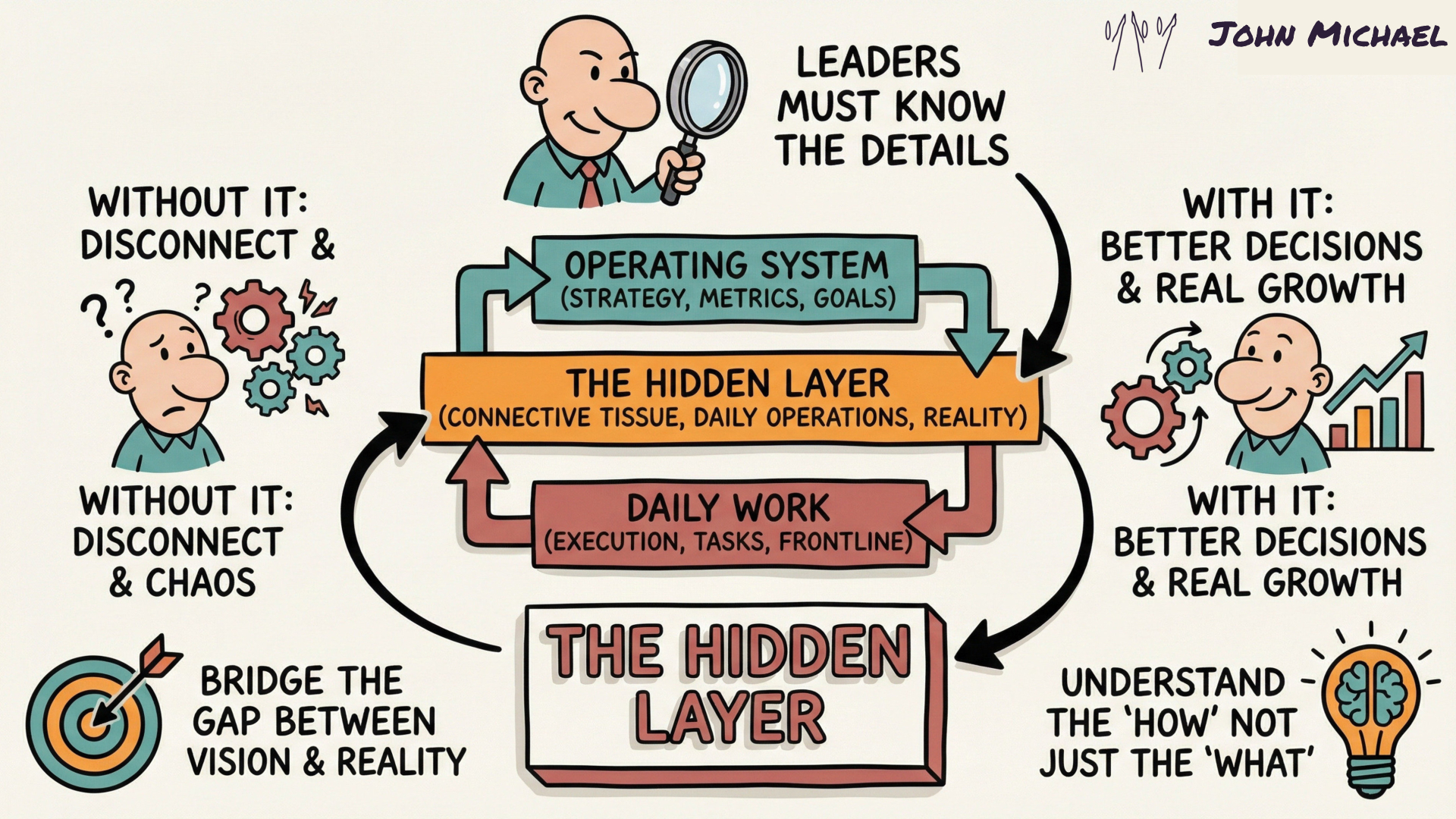 The Hidden Layer FieldNote Sketch
