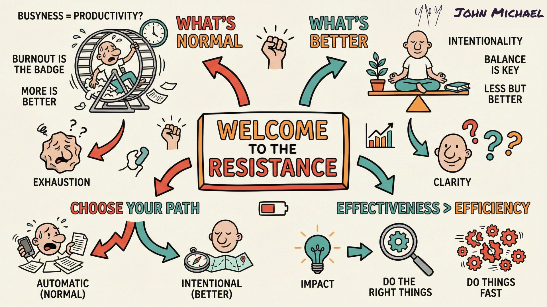 FieldNote Sketch Summary - Welcome to the Resistance