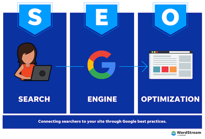 The Benefits of White Label SEO Services