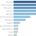 Why Presidential Candidates Care About Some Votes So Much More than Others