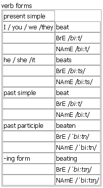 pCloud - dictionary