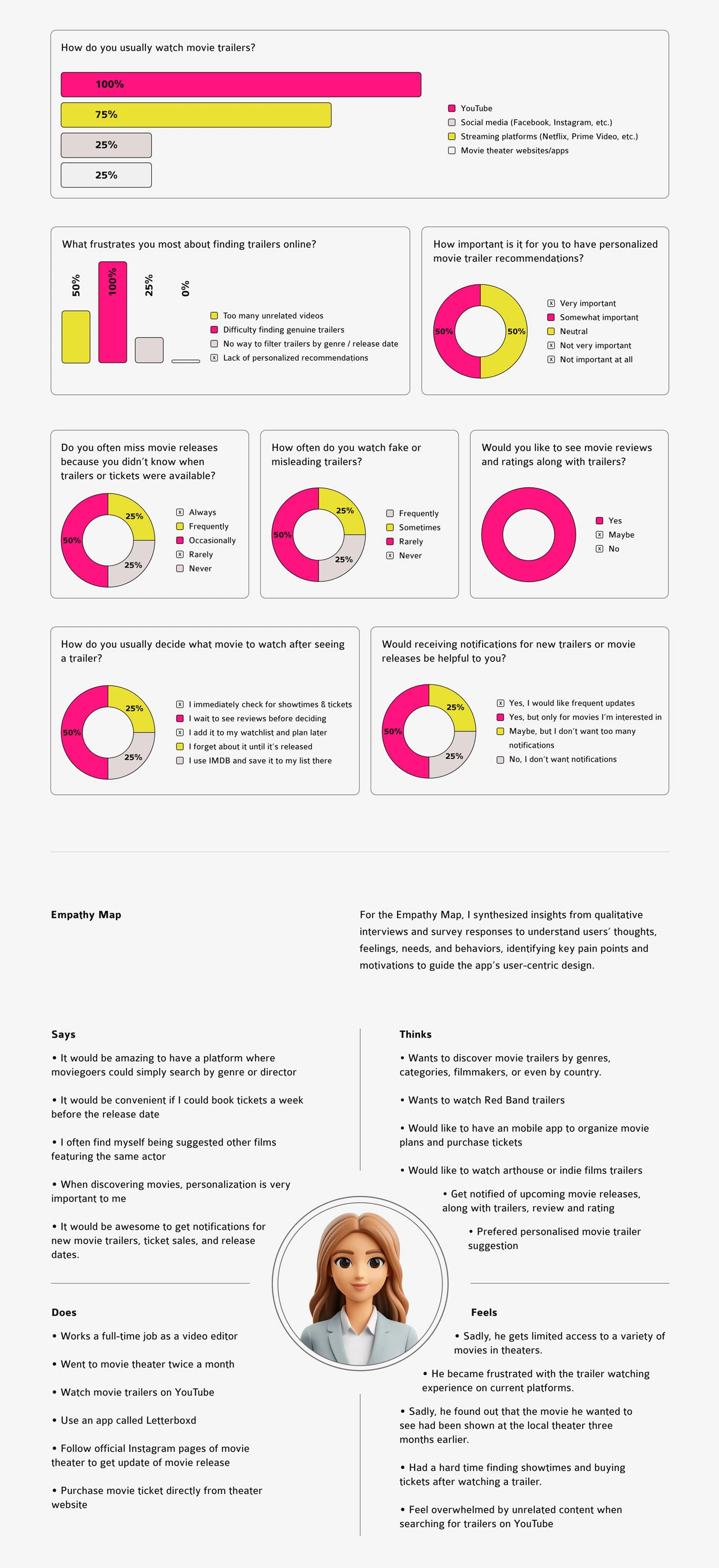 Case Study on Movie Trailer App 7 image