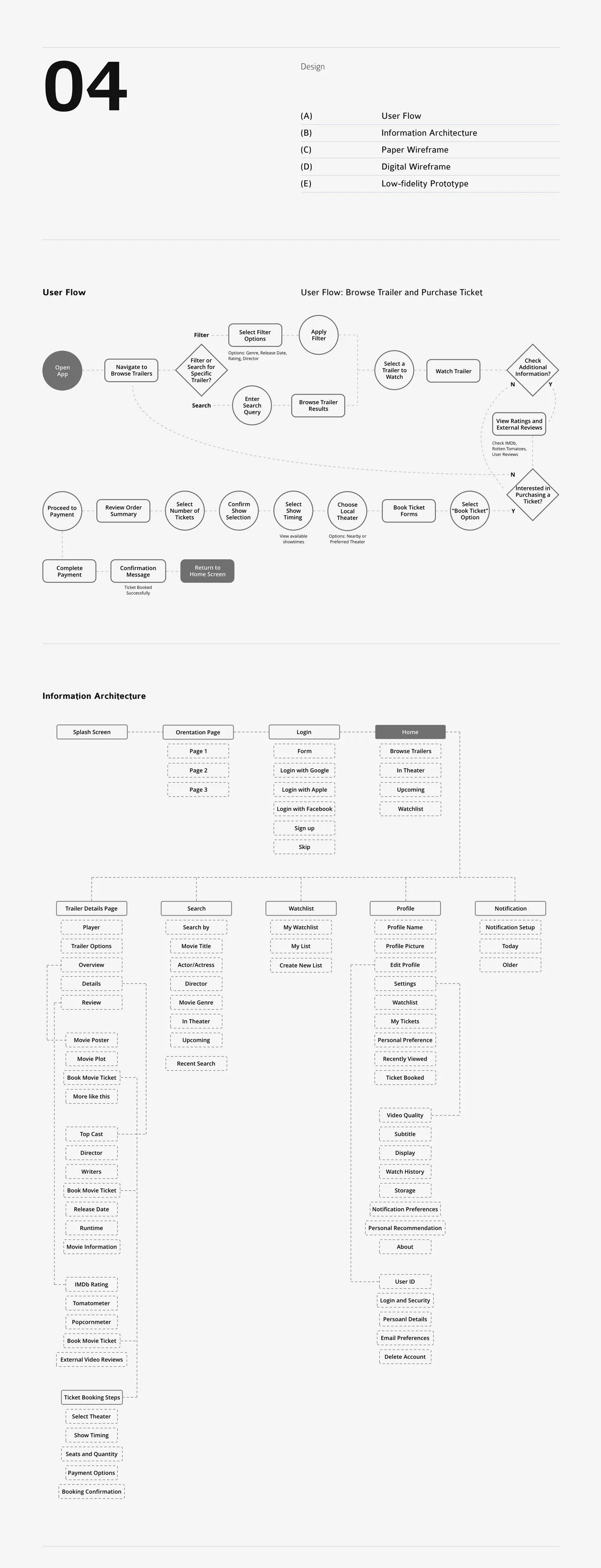 Case Study on Movie Trailer App 13 image