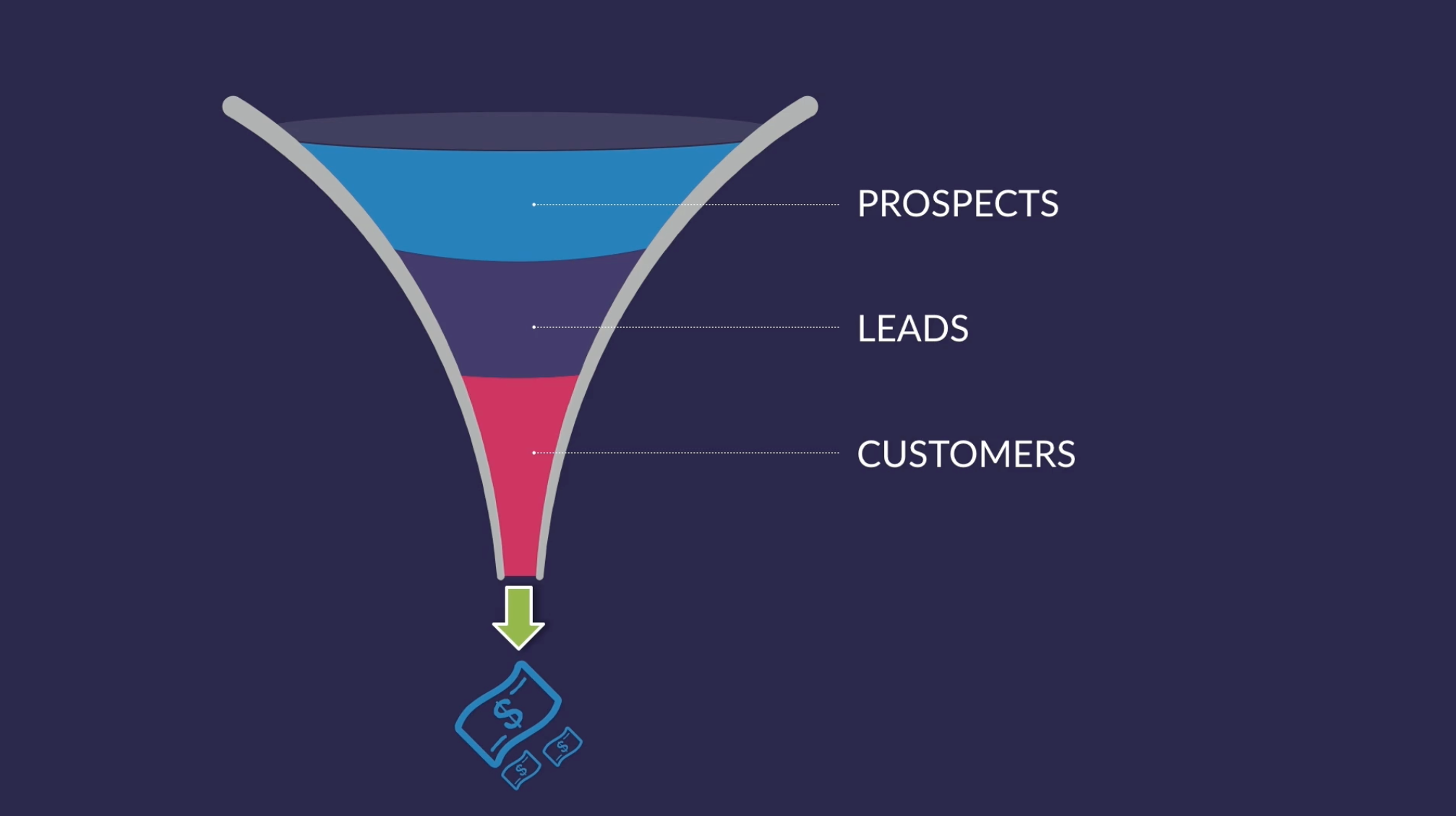 Funnels-3
