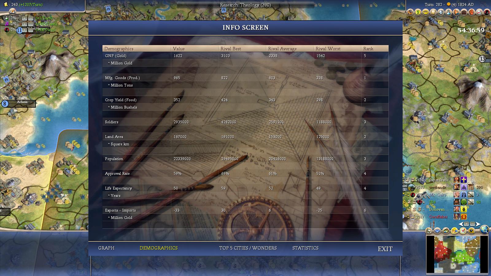 [Image: Civ4ScreenShot1225.JPG]