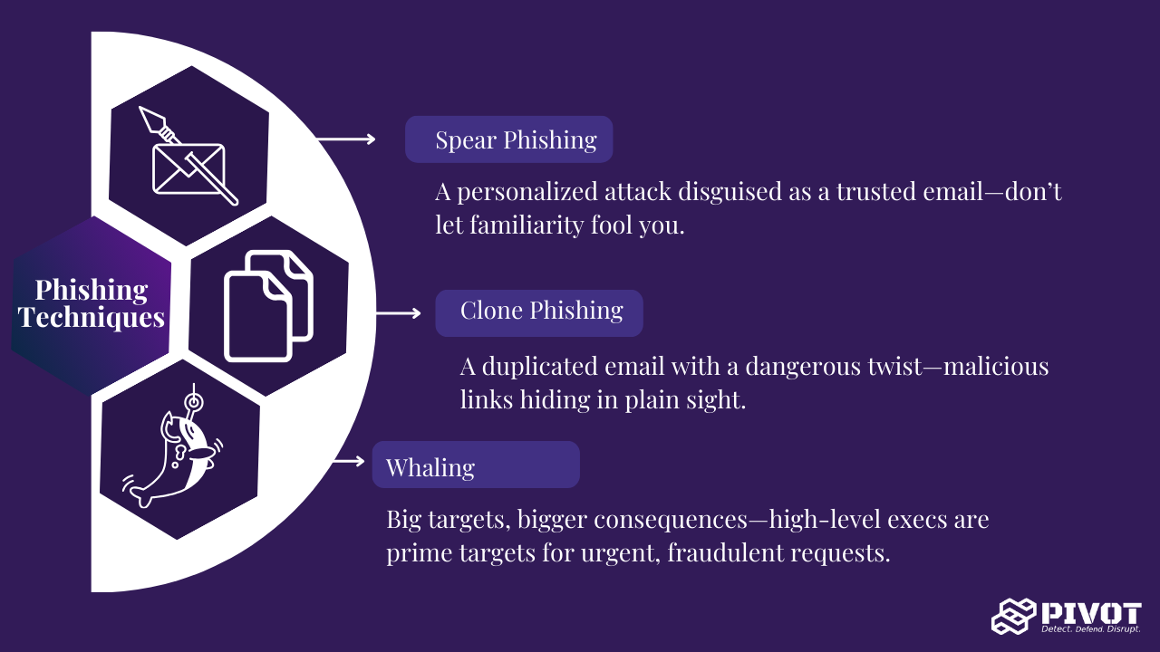 Common Phishing Techniques