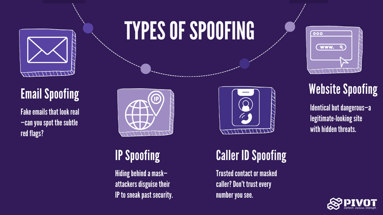 Types of Spoofing and Phishing Techniques