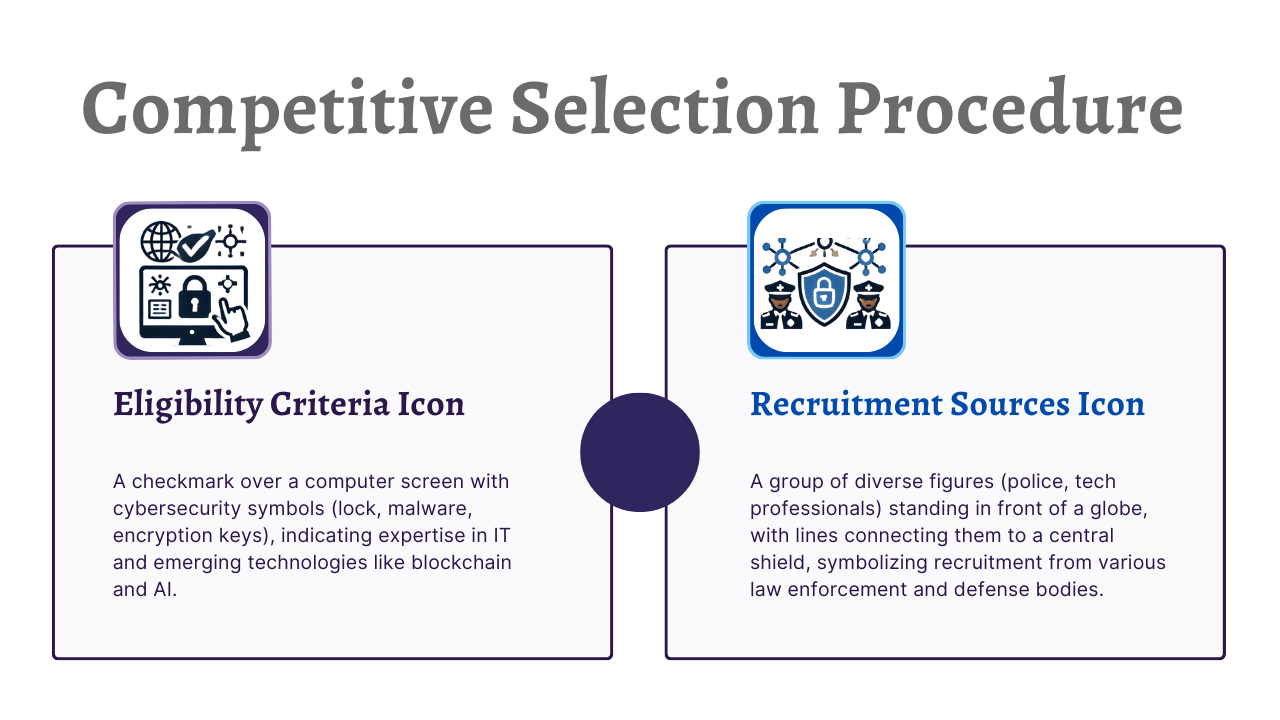 Competitive Selection Procedure