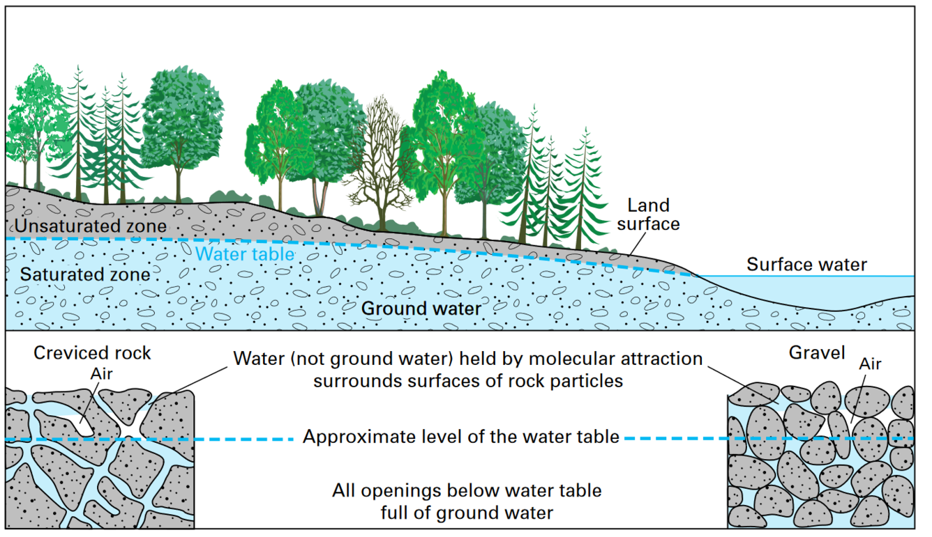 aquifer