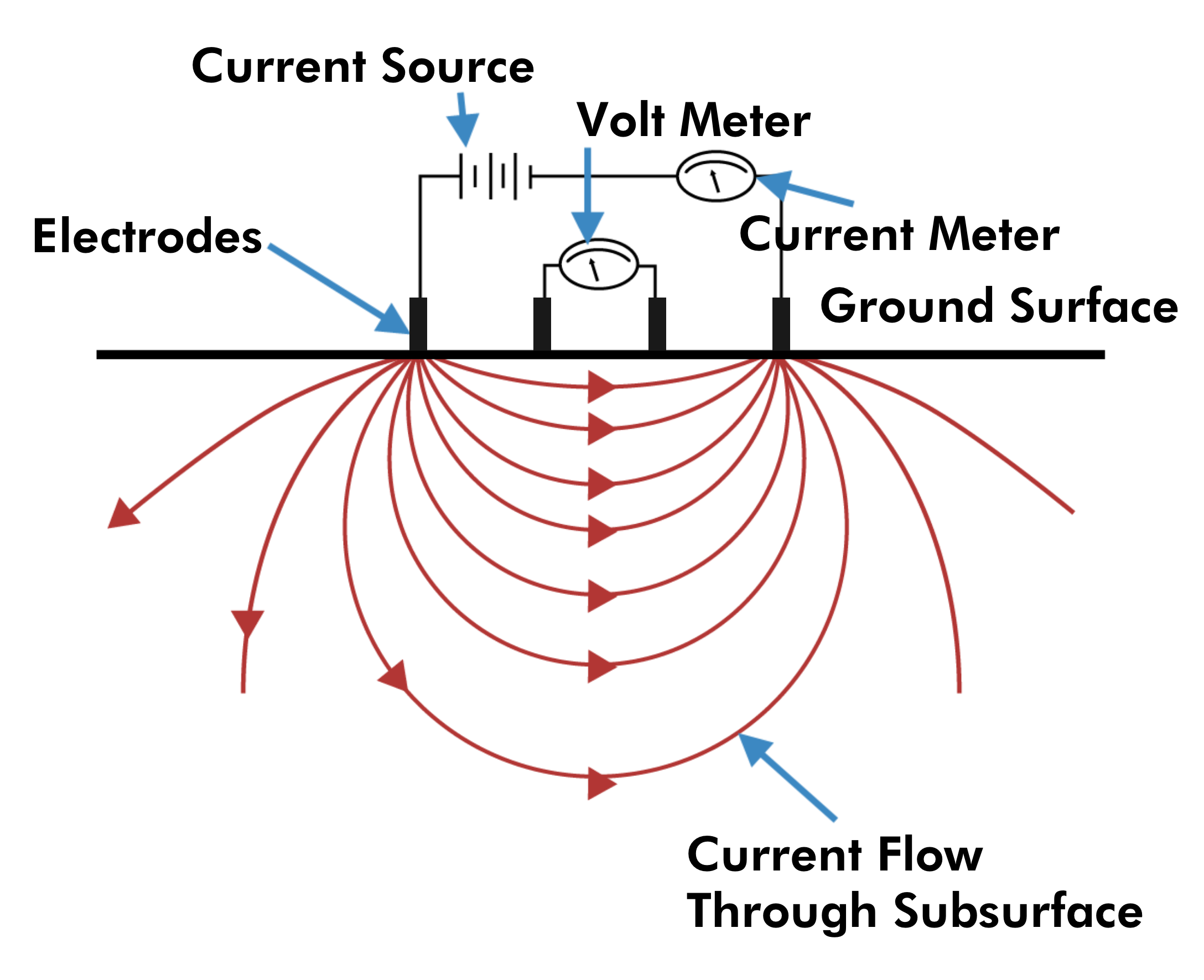 4-electrode-er-measurement