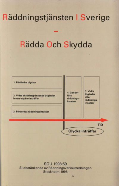 Omslaget till SOU 1998:59