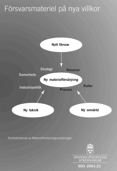 Omslaget till SOU 2001:21