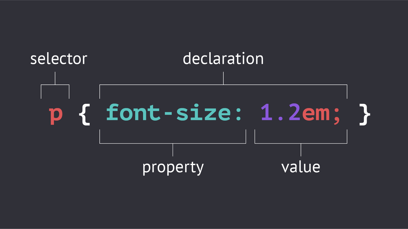 Ingus Info Quantity Queries And Css Selectors