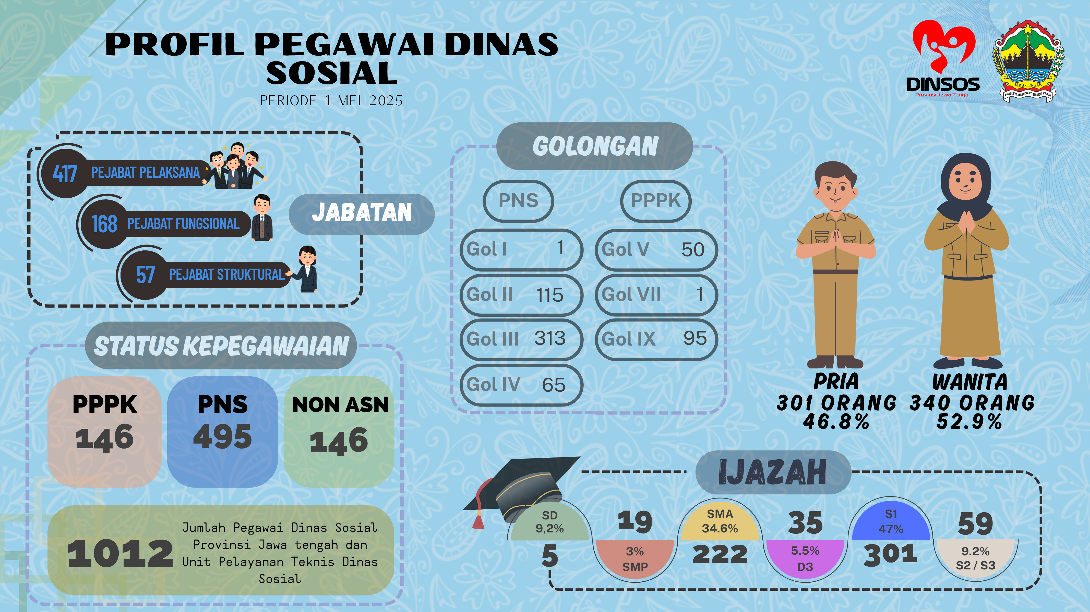 sdm_dinsos_mei2025
