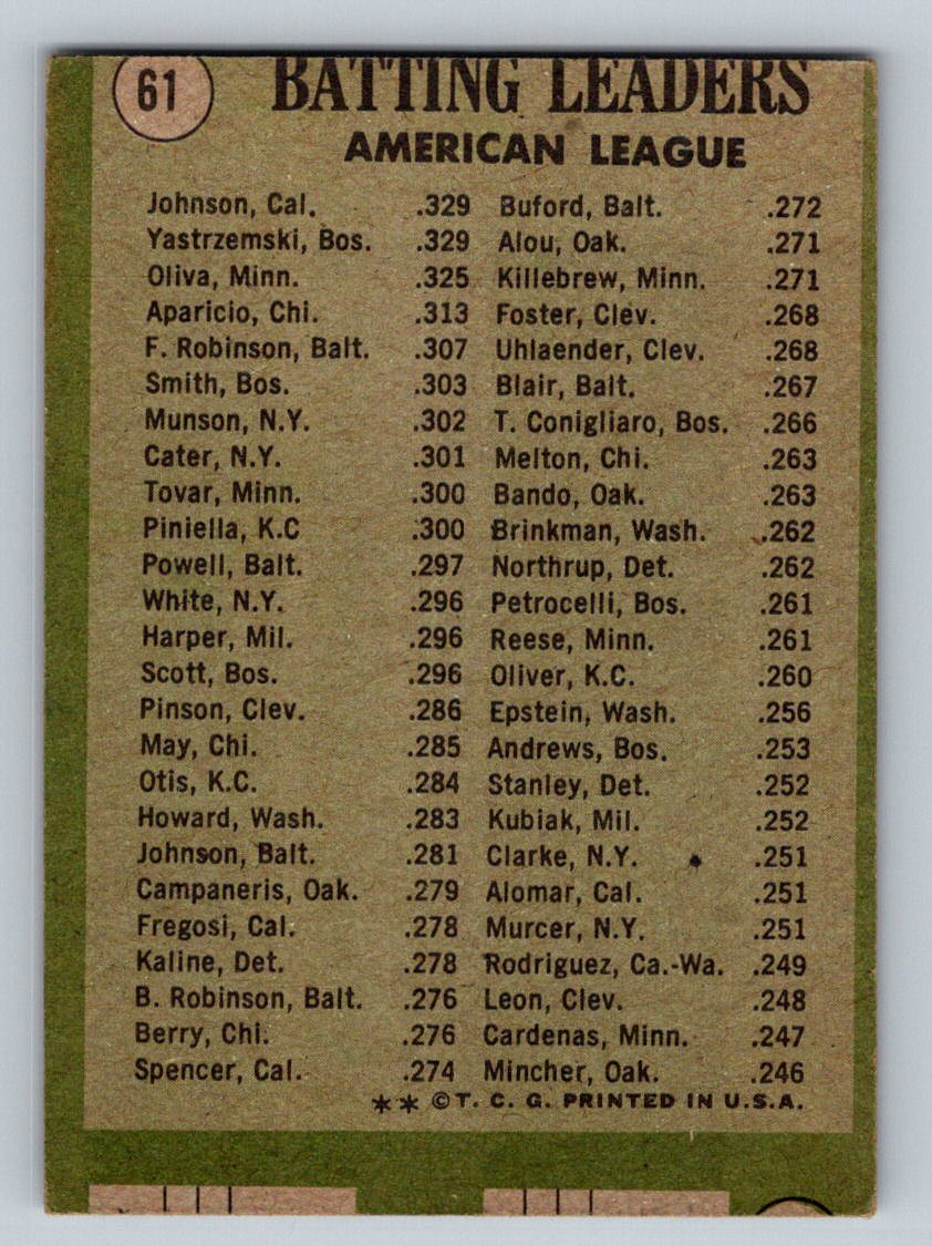 1971 Topps Baseball Cards - Series 1, 2 & 3 (#19 To #377) - Vintage MLB - You Pick Individual Cards!