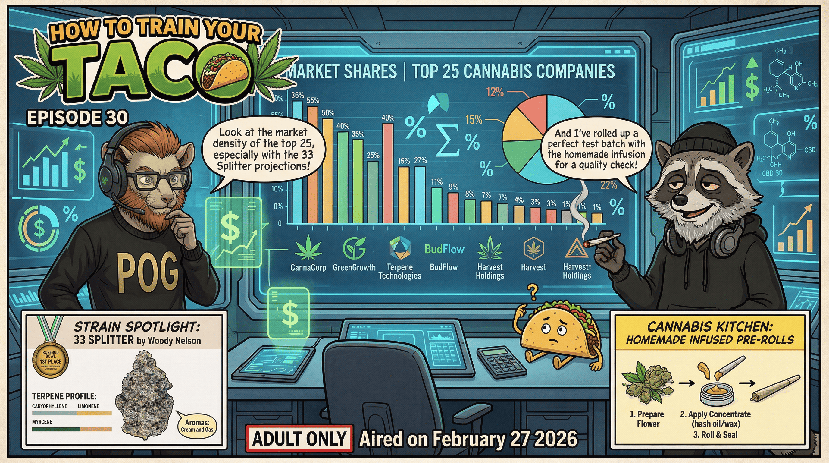 How To Train Your Taco Episode 30