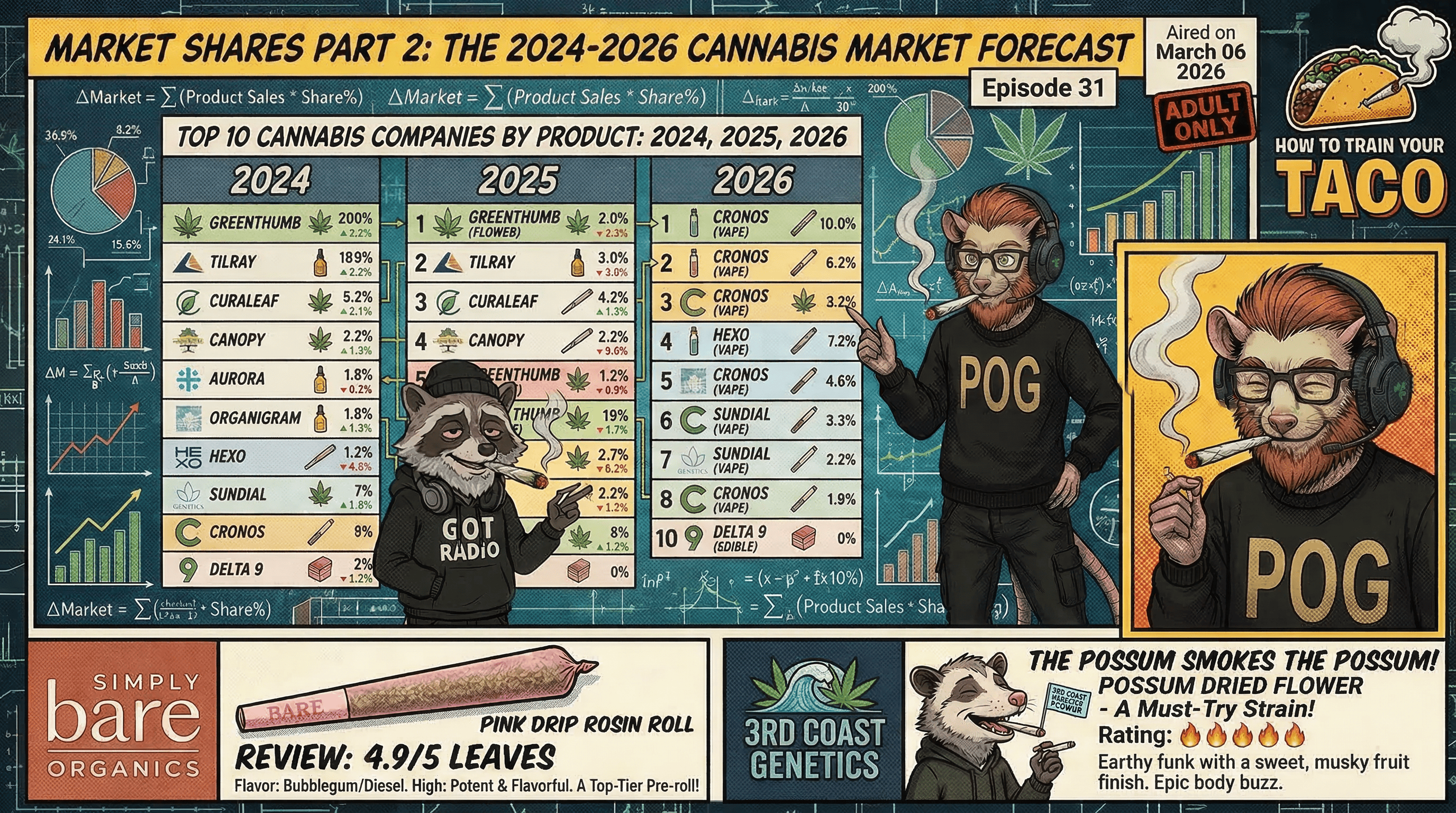 How To Train Your Taco Episode 31