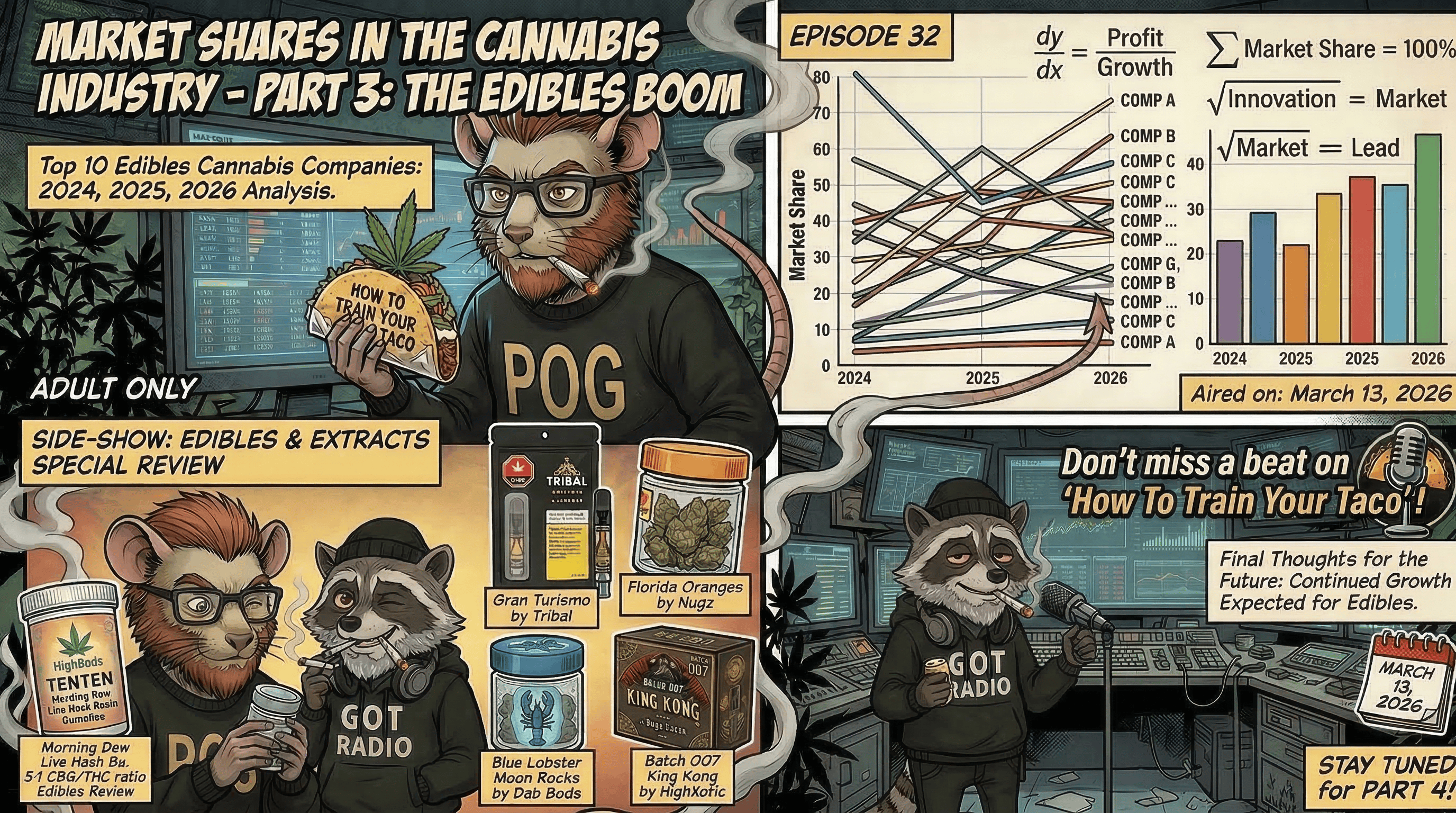 How To Train Your Taco Episode 32