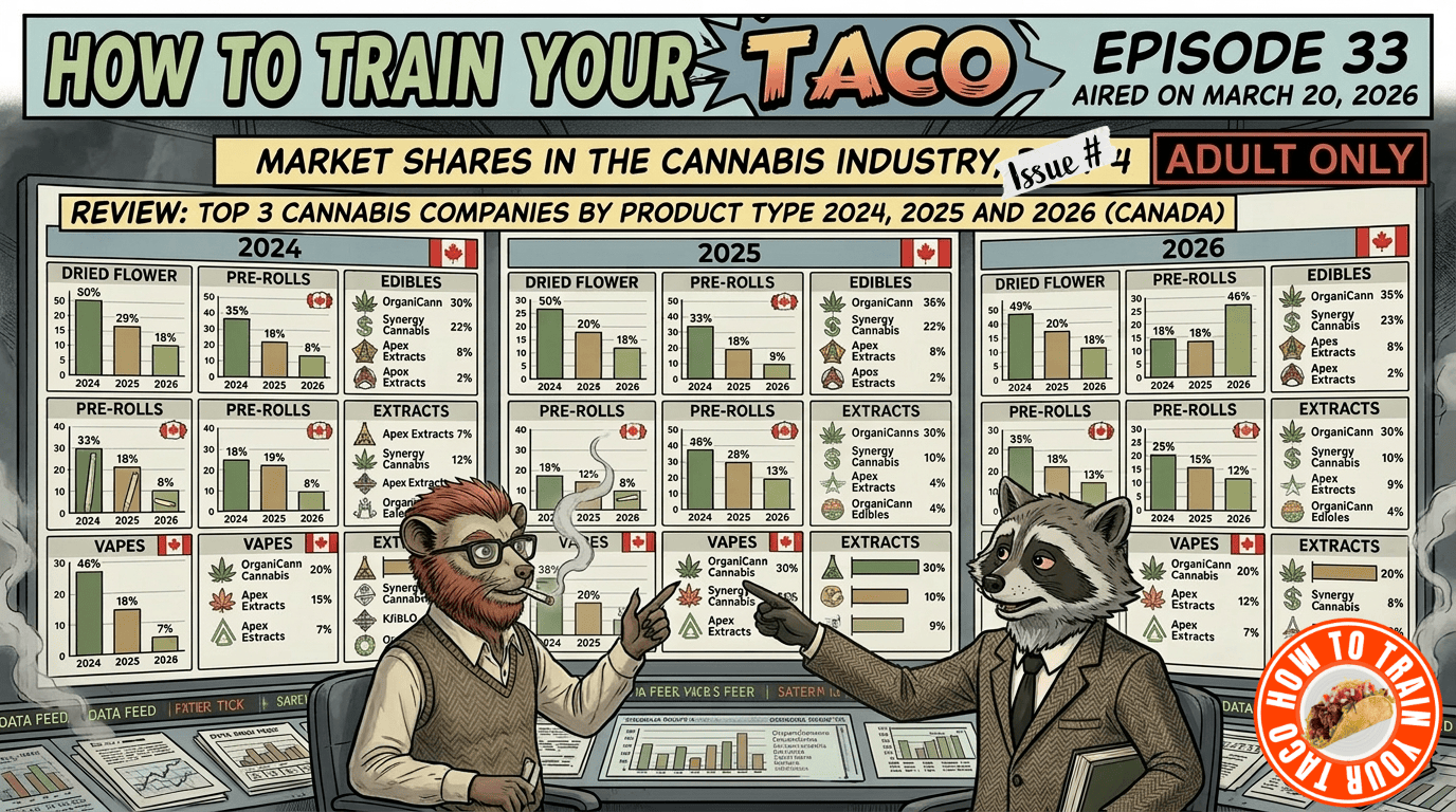 How To Train Your Taco Episode 33